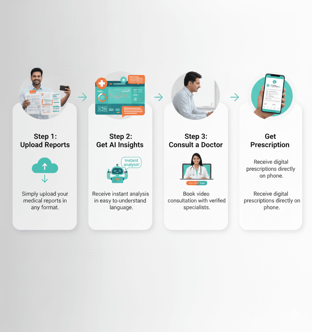 Share Your Health Score